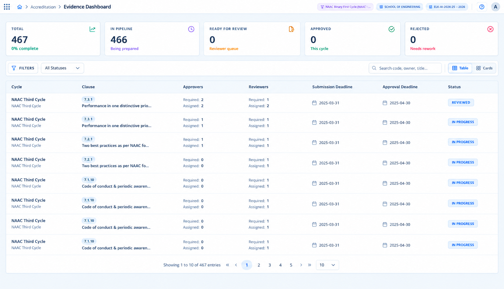 Accredia360 evidence dashboard for accreditation evidence tracking